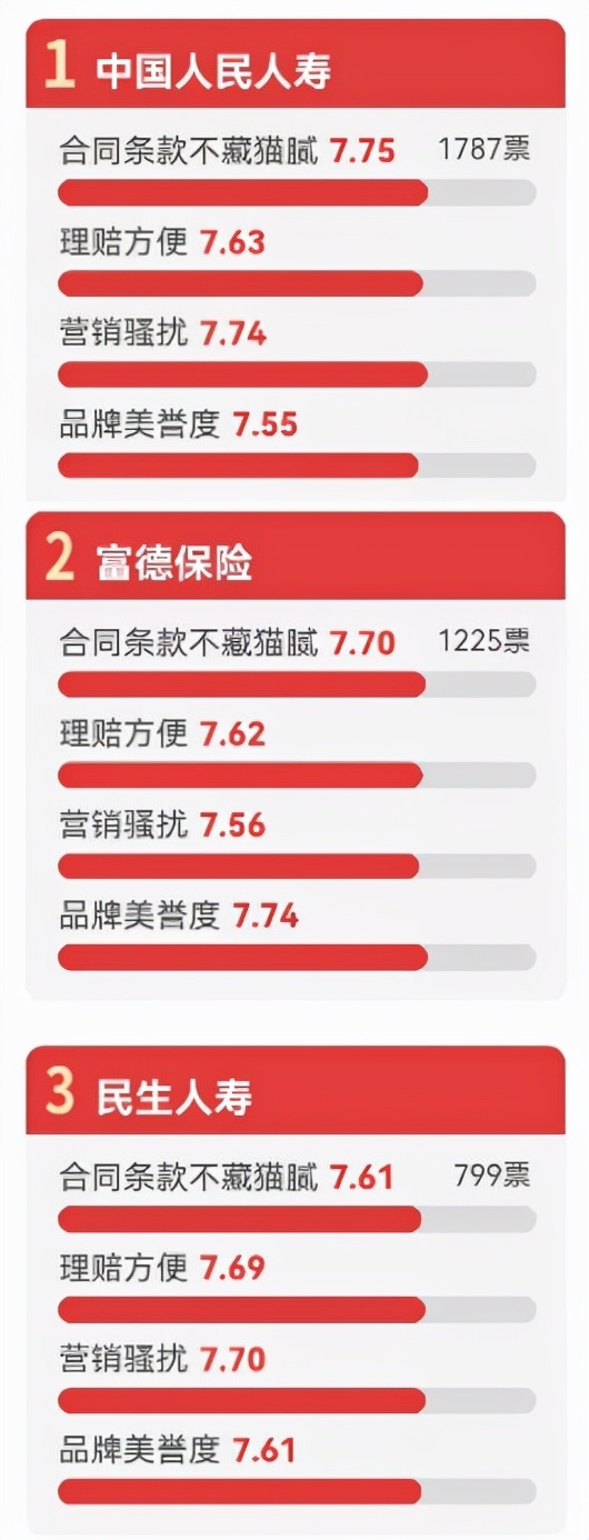 315调查丨特斯拉自燃、艺星医疗事故等影响消费者用脚投票