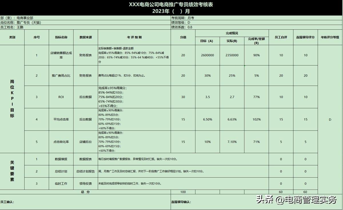 电商运营推广考核,电商推广岗位考核