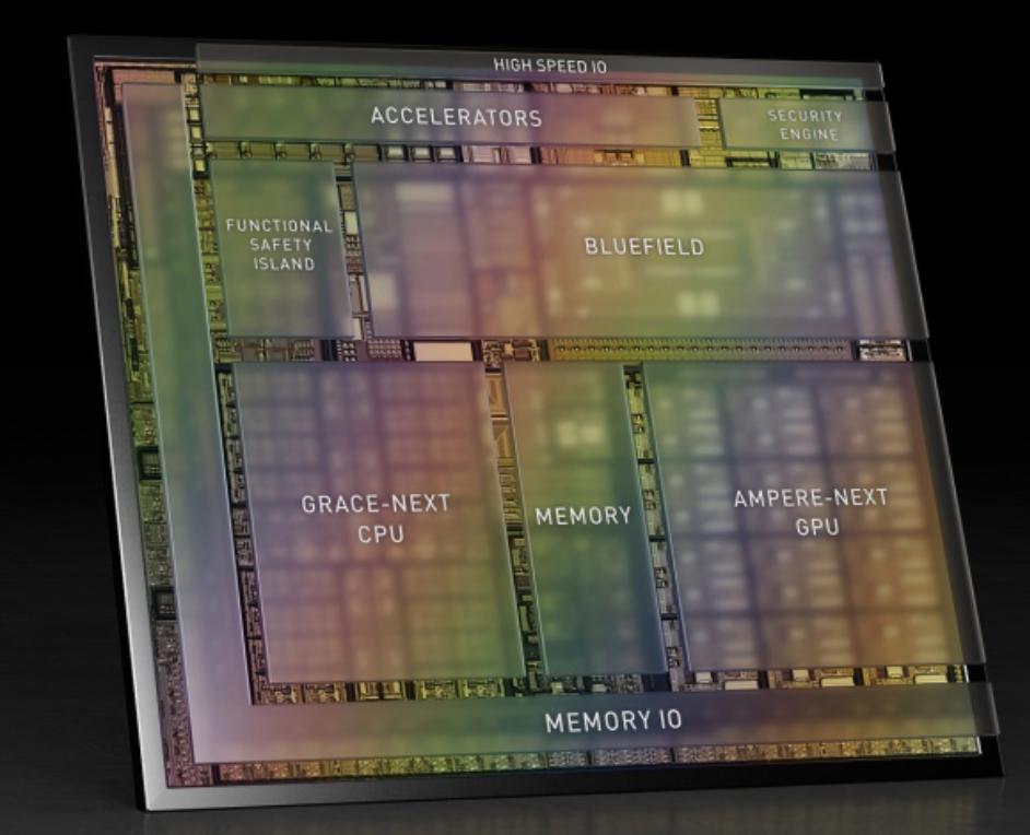 nvidia对于人工智能的讨论,nvidia自动驾驶是什么意思