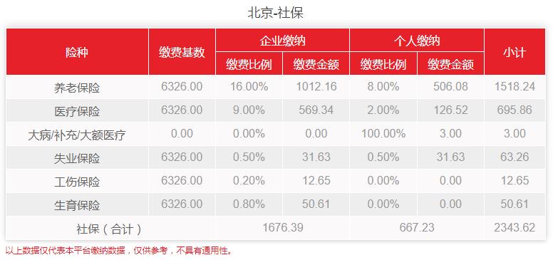 外地户口在北京灵活就业人员社保,外地农村户口在北京交社保满10年