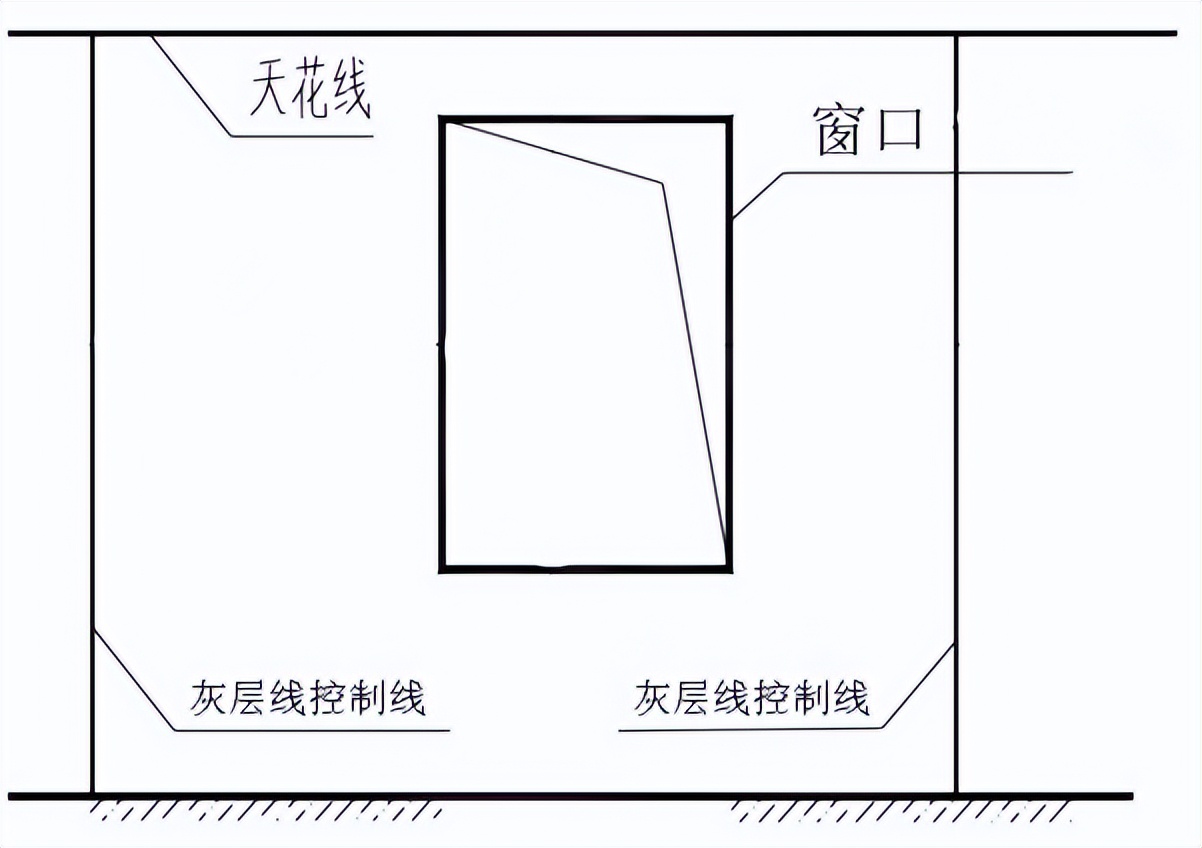 粉刷施工明细表,粉刷空鼓开裂修补方案