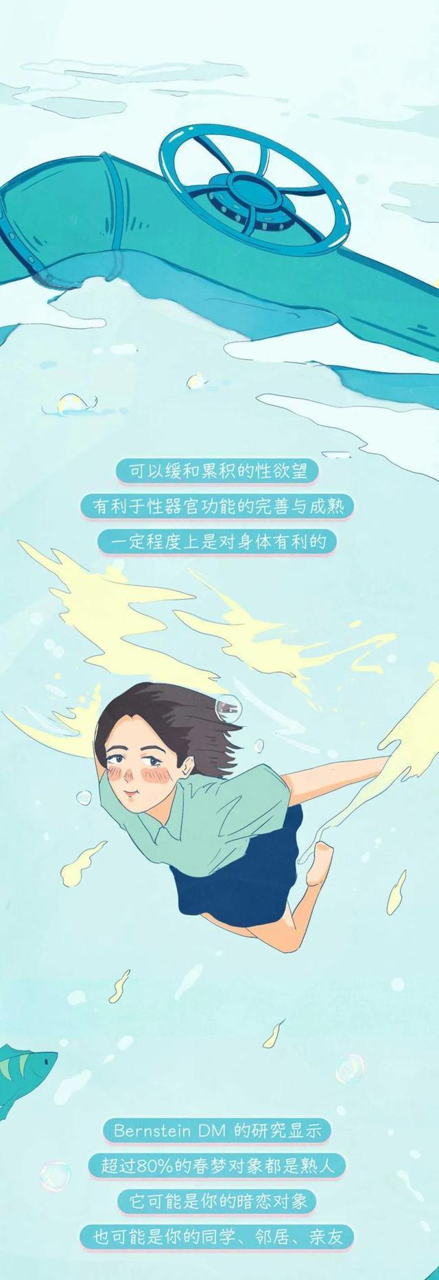 人为什么会做“*梦春**”？（漫画告诉你答案）别害羞，男女都要看看