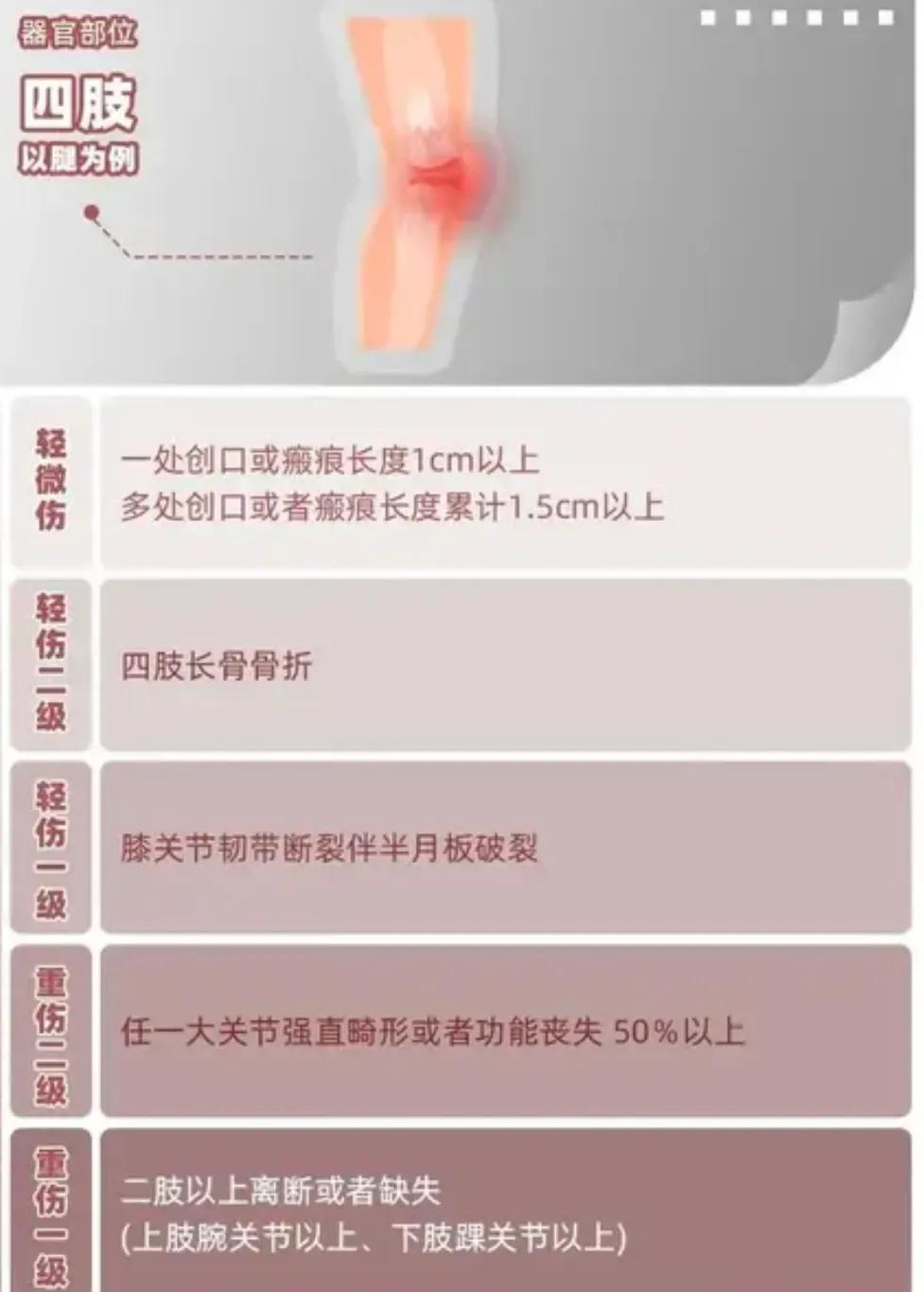 唐山打人轻伤二级鉴定标准,唐山事件轻伤二级