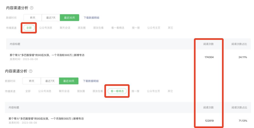 天降10万+？“看一看”能重新盘活公众号流量吗