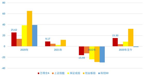 新冠三年变化视频,新冠涨幅最大的牛股