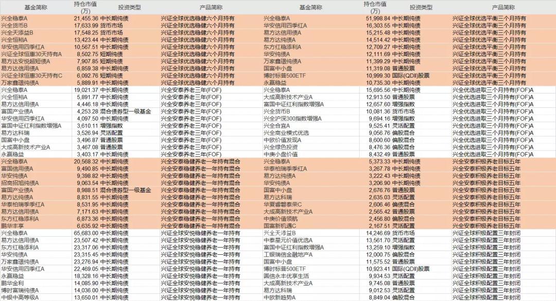 养老FOF基金,养老fof基金怎么选