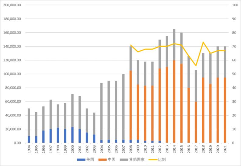 锗真的稀缺吗,锗这几年价格为什么这么低