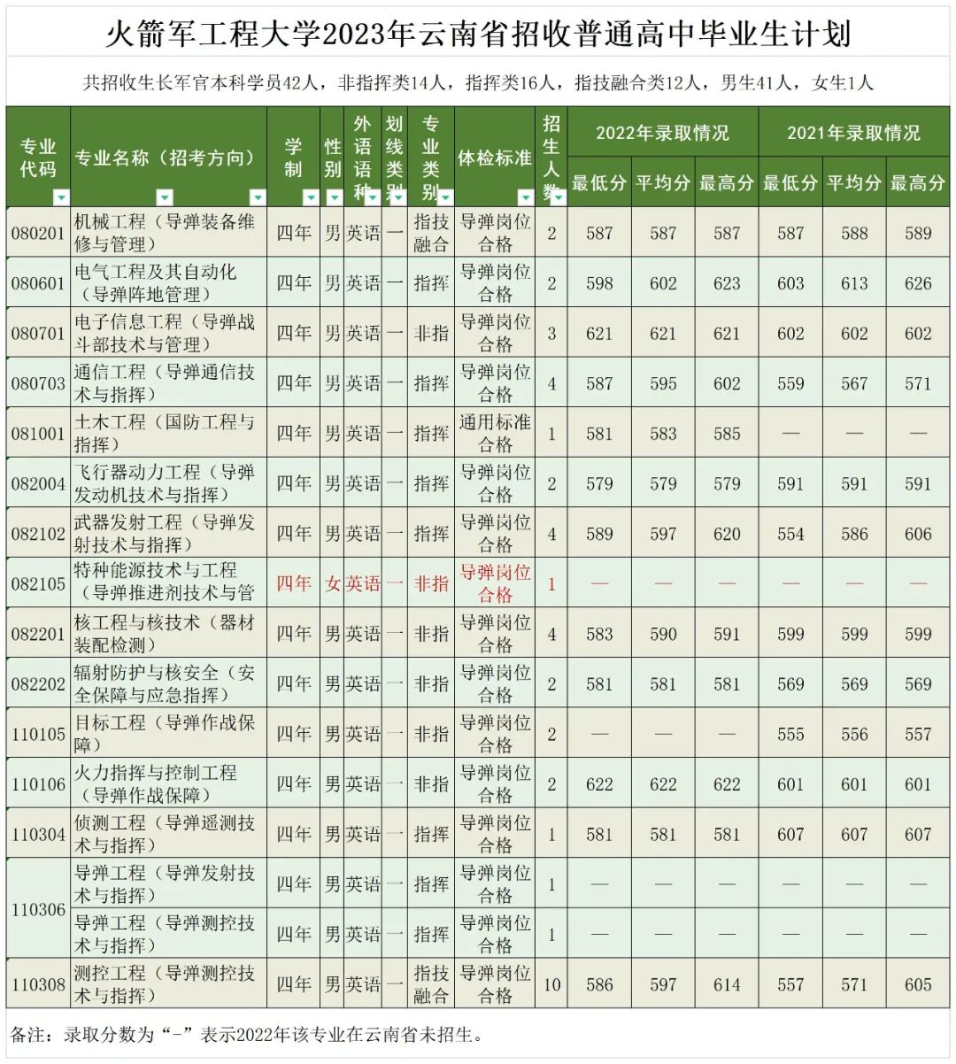 火箭军工程大学特招,火箭军工程大学招研究生
