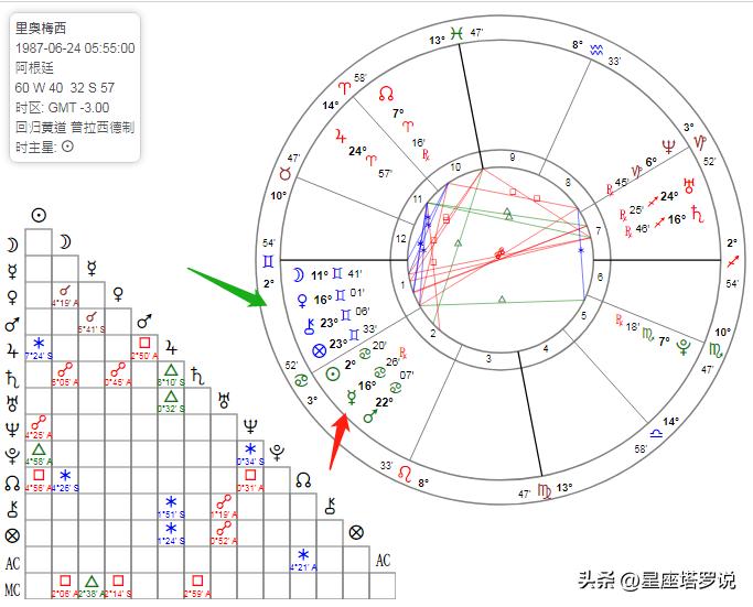 不一样的巨蟹座,阿根廷时代的梅西没有任何遗憾