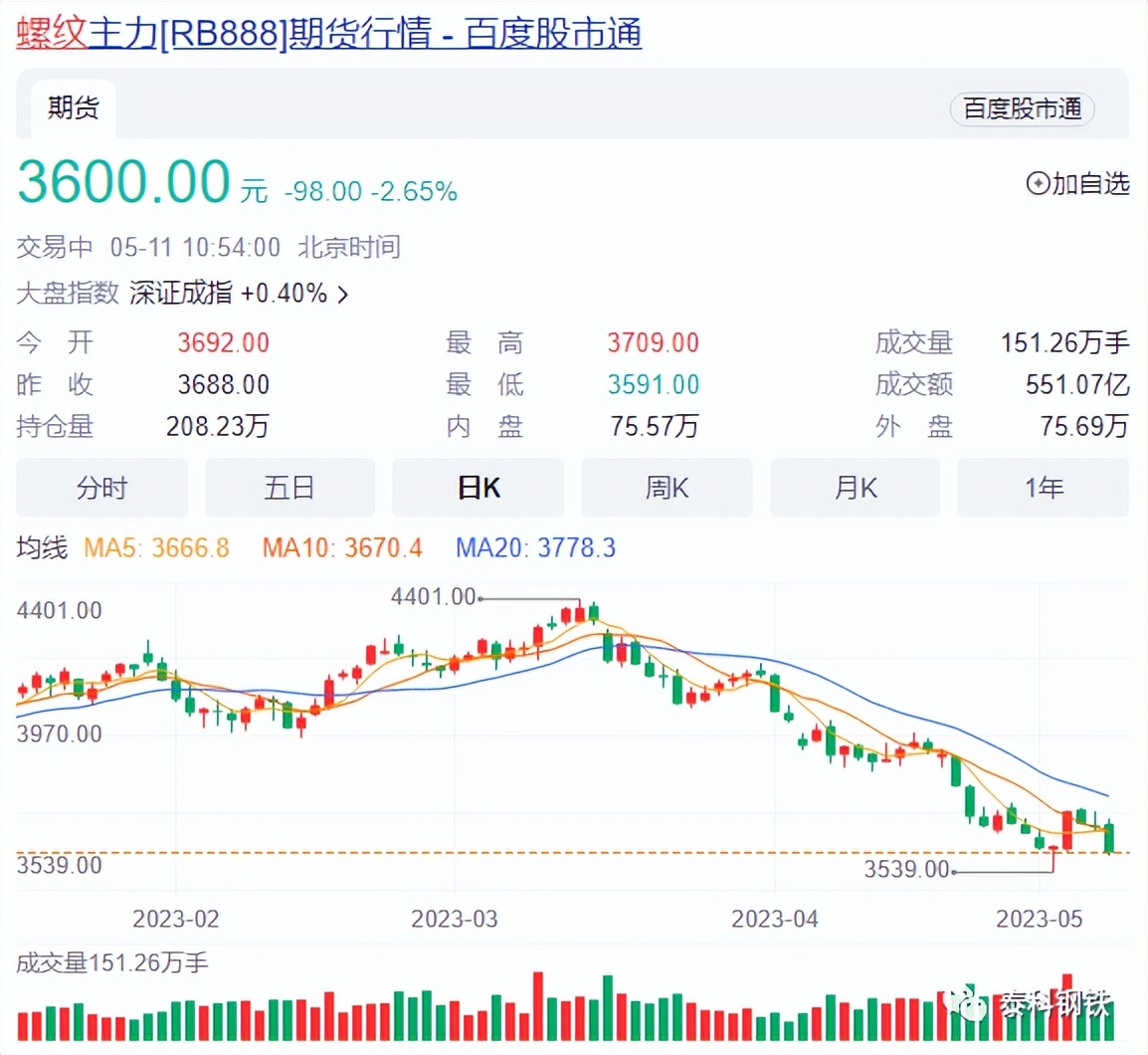 螺纹反弹钢企最新信息,钢厂停工螺纹还会跌吗