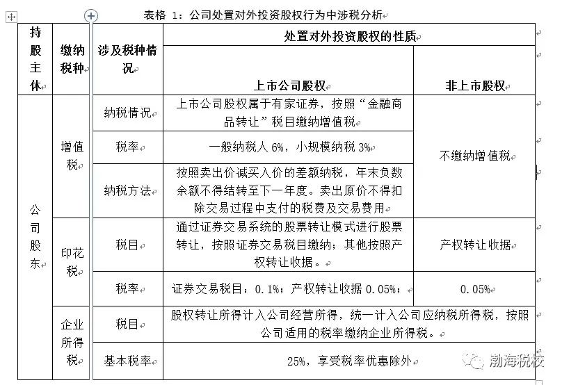 股权变更涉税事项,股权变更税务解决办法