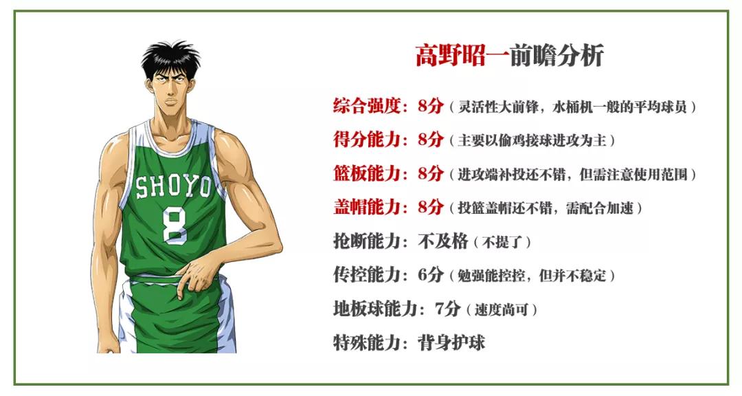 灌篮高手高野昭一值得入手吗,灌篮高手手游高野昭一