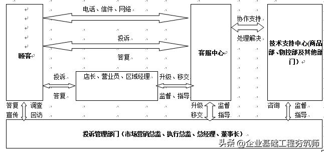 顾客投诉案例学习心得,话术在顾客投诉管理上的应用