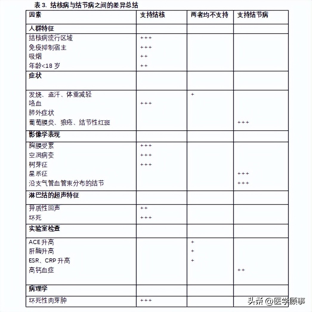 肺结核性肉芽肿是肺病吗,肺肉芽肿是不是癌症