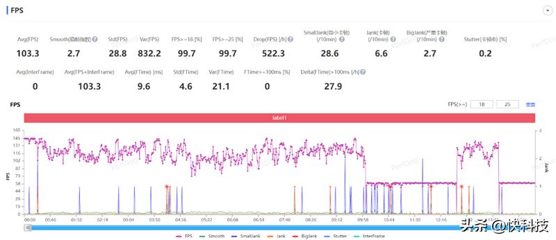 真我gtneo5se对比骁龙865,真我gtneo5se是第一代骁龙7+吗