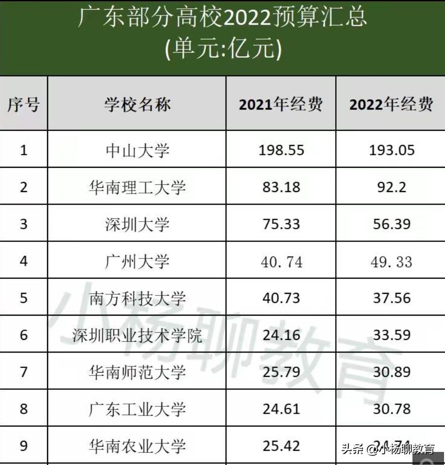 2022广东专科院校排名,深职院是全国最好的专科院校