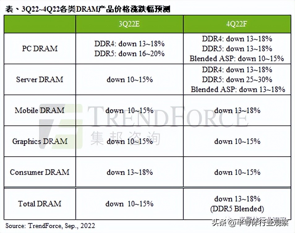 国际芯片大厂排名,世界第三大芯片大厂