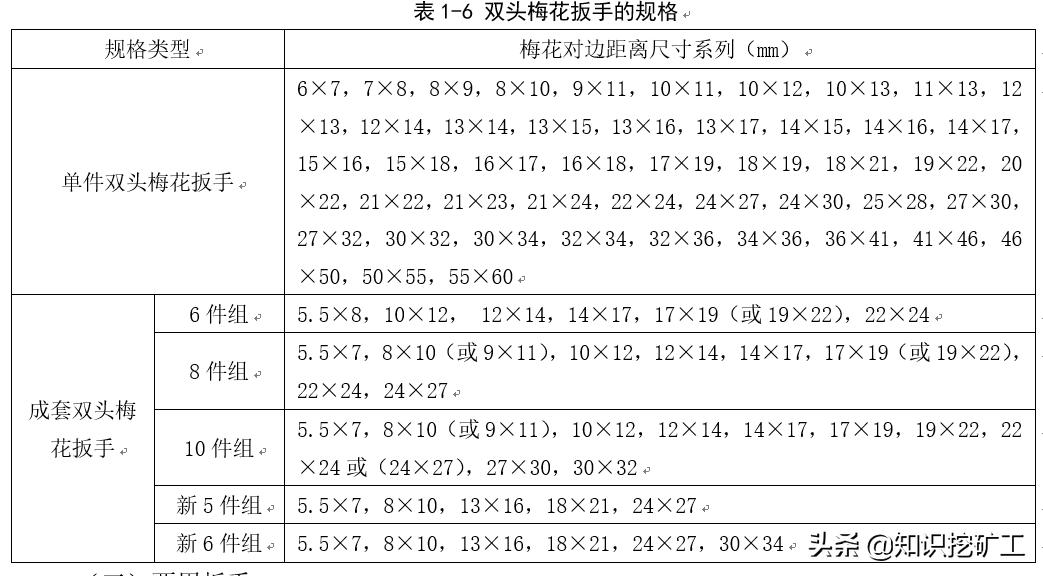 五金手动工具测量,五金测量仪器