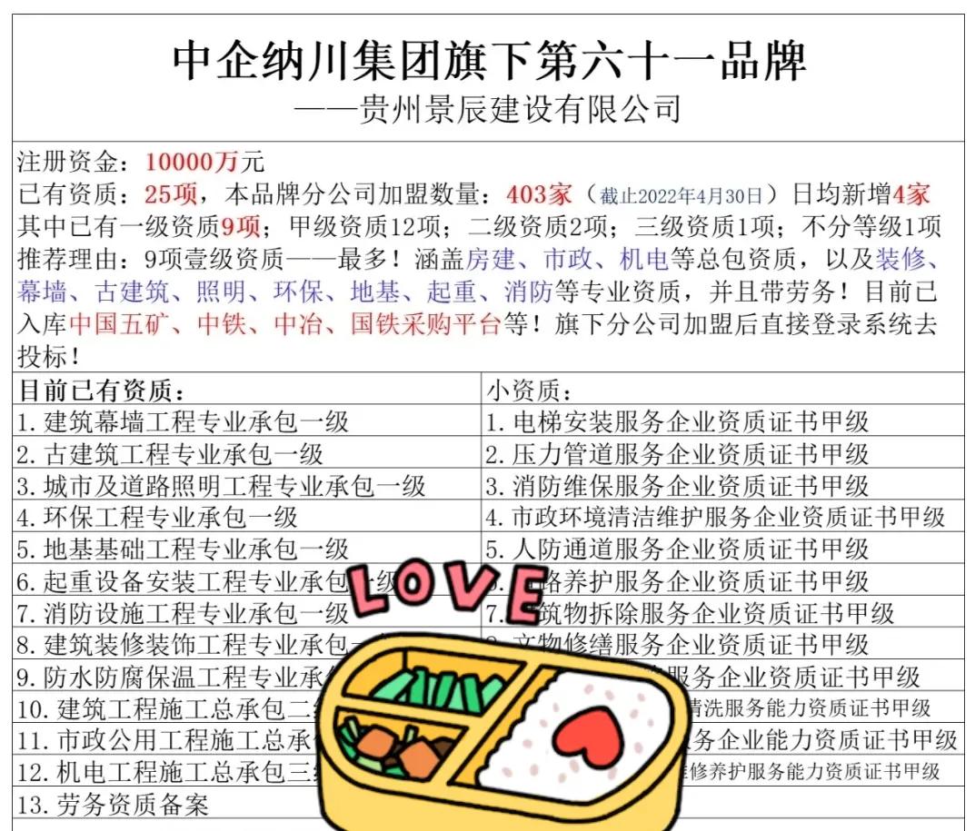 2022年4月资质加盟最受欢迎品牌排行榜