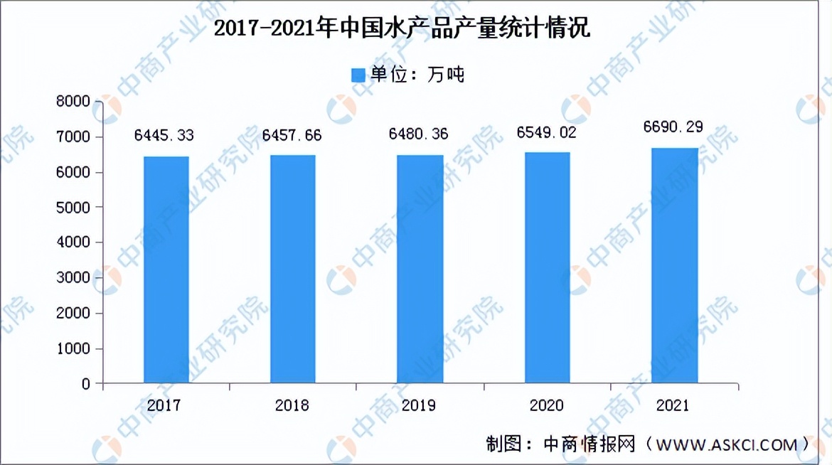中国方便食品最佳产品,方便食品未来市场趋势