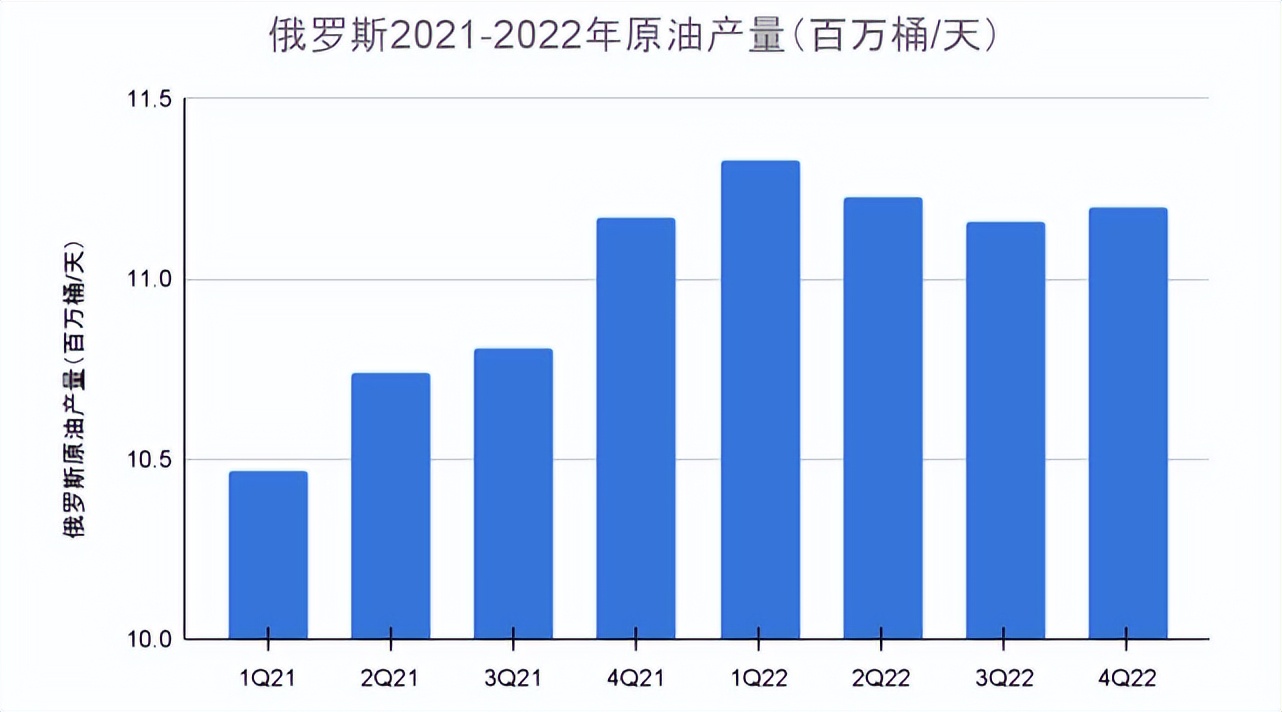 美国对俄原油禁令最新动态,为什么美国不制裁俄罗斯原油