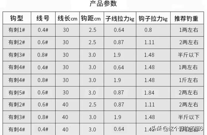 钩距的使用方法和技巧,钩距怎么调整最好