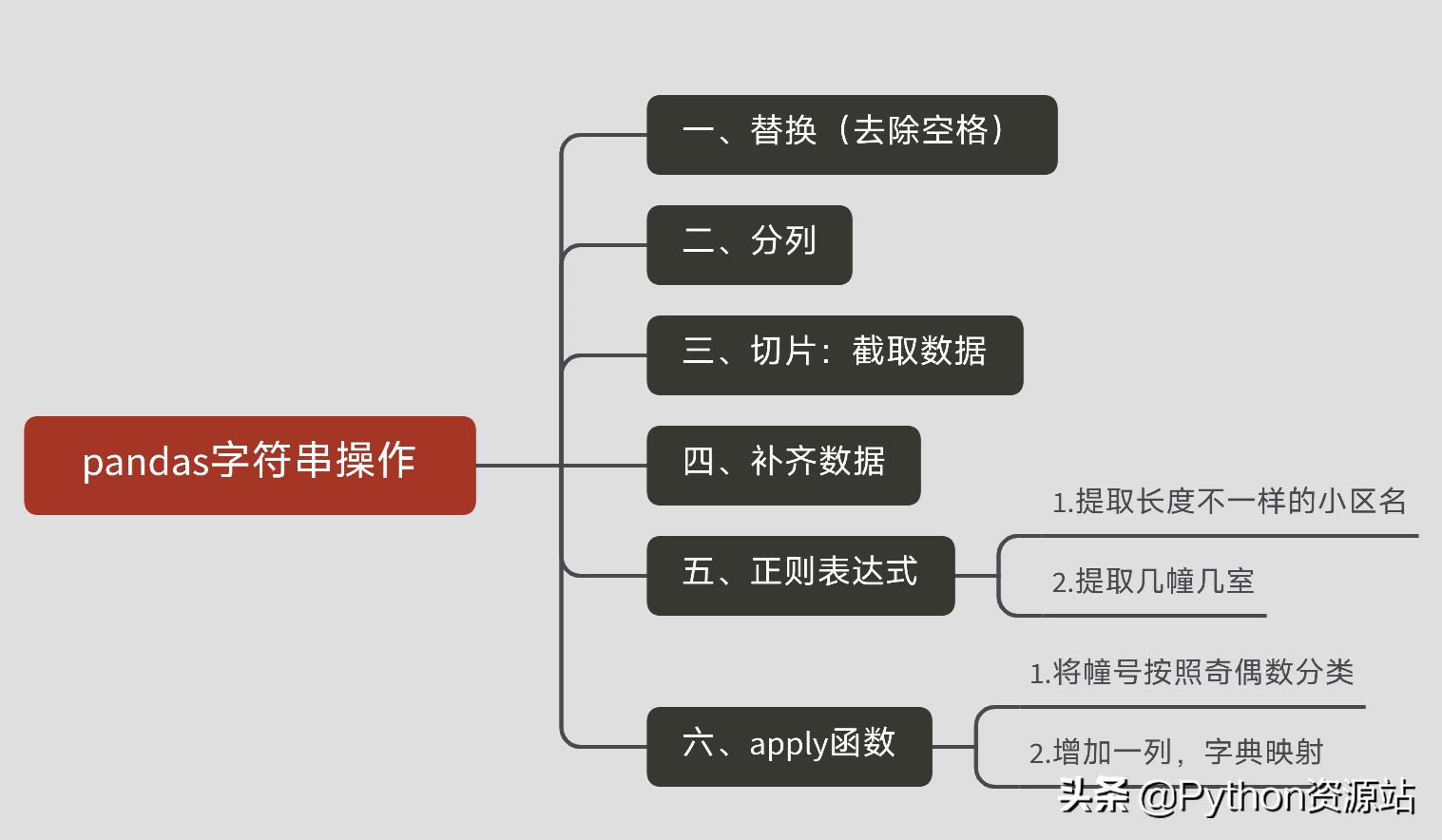 python自动化和爬虫,pythonexcel自动化