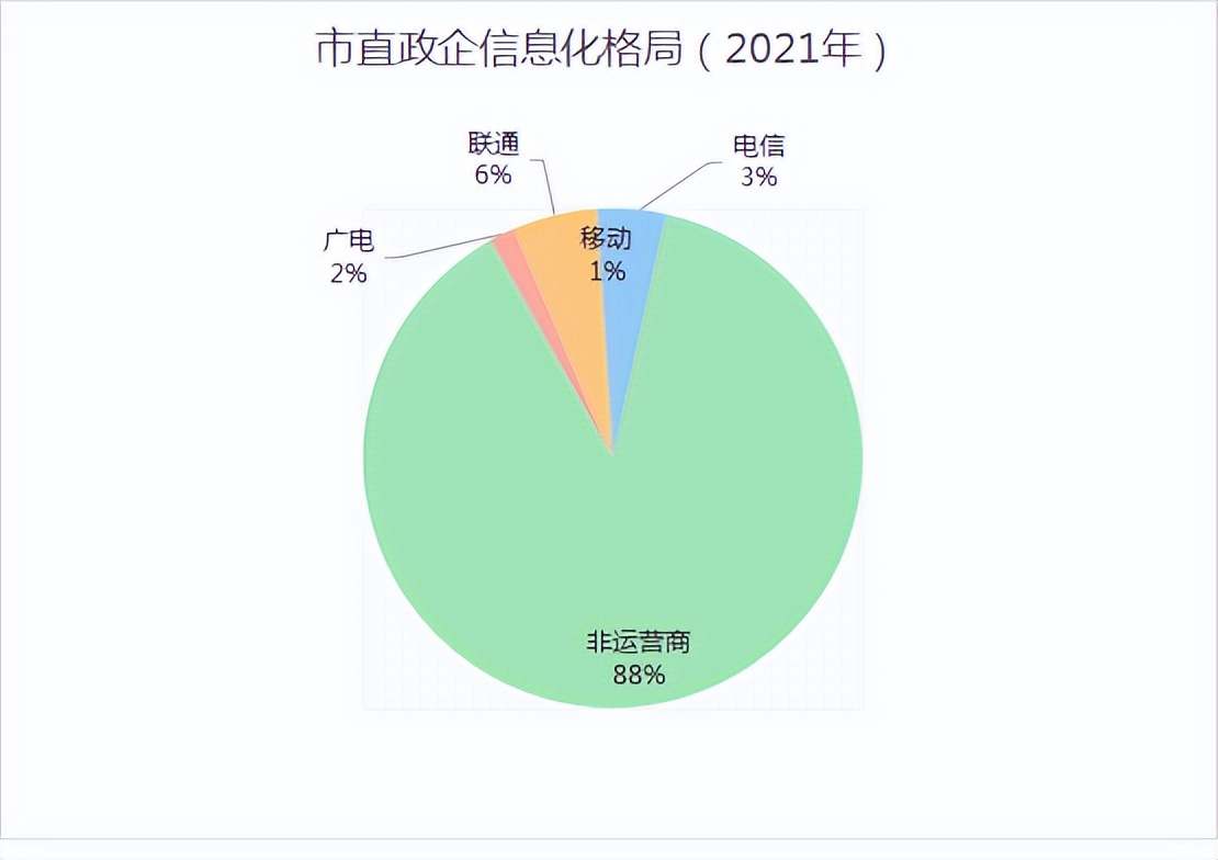 衡水互联网行业分析,衡水产业市场调研报告