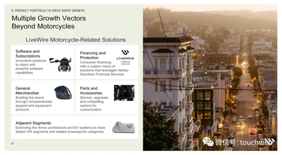 哈雷电动摩托livewire多少钱,哈雷hydraglide落地价