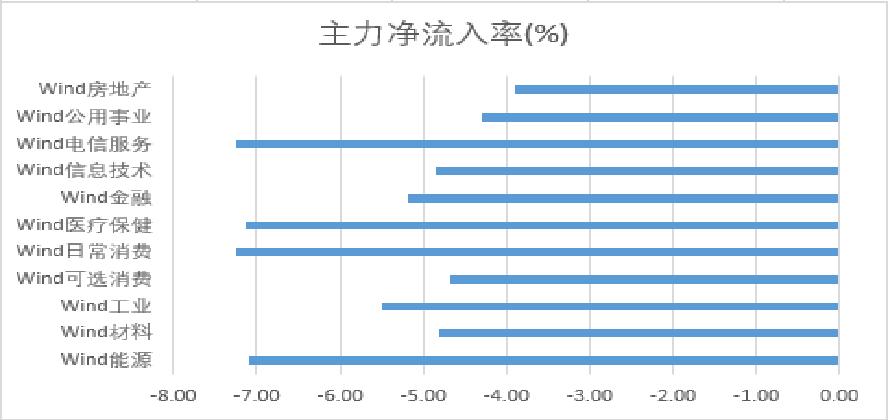 选股方法五大指标,短线资金流入选股方法