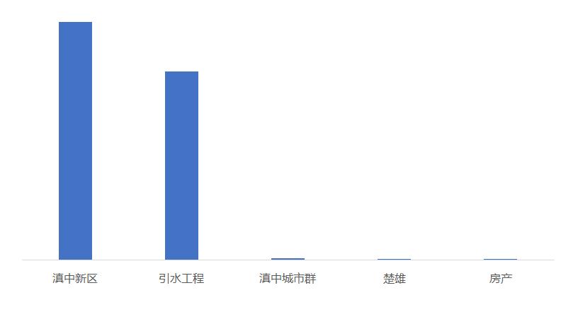滇中城市群五大城市,滇中城市群在全国城市群中的地位
