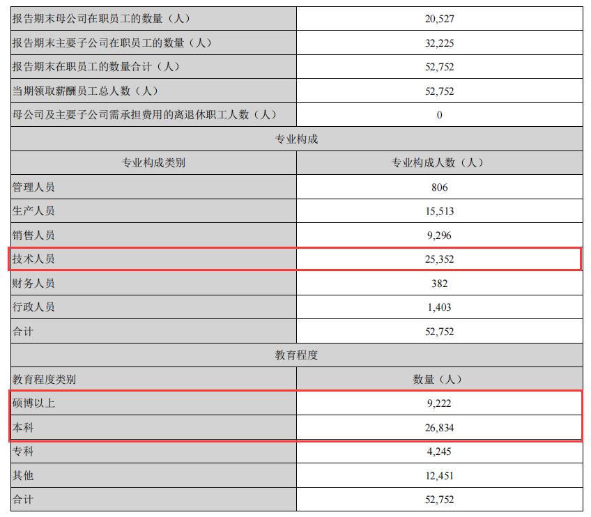 2019中国企业500强海康威视,全球安防50强海康