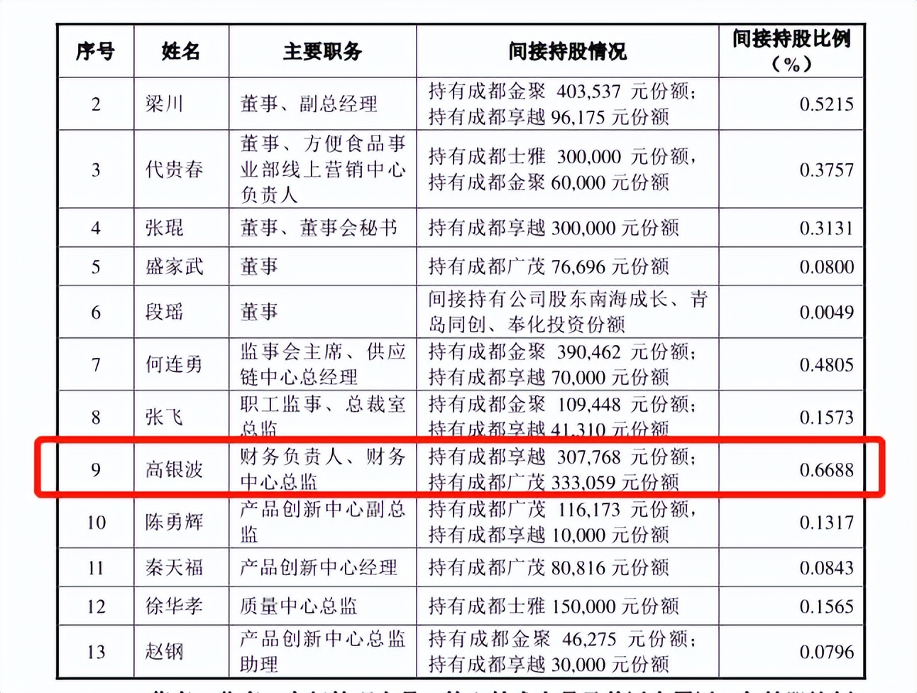 麻六记阿宽代工,阿宽食品是给麻六记代工吗