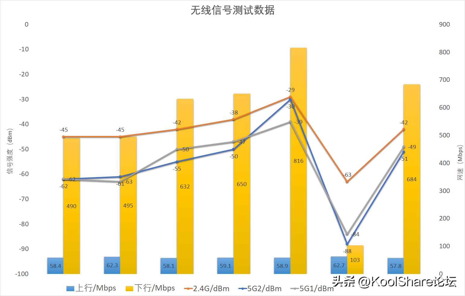 rog新款路由器2022,rog上代旗舰主机评测