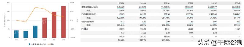 锂行业2023年供需分析,2022年锂扩产