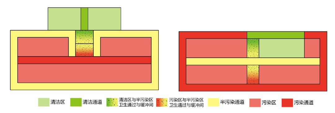 发热门诊建设规划图,发热门诊建筑布局