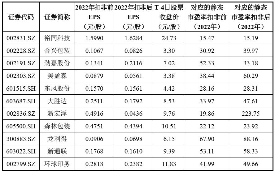 沙弥新股申购解析高华科技,沙弥新股申购787375解析