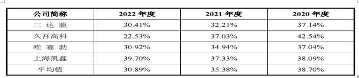 飞潮新材资产负债率狂飙，陈炜曾就职大客户，突击分红近半净利