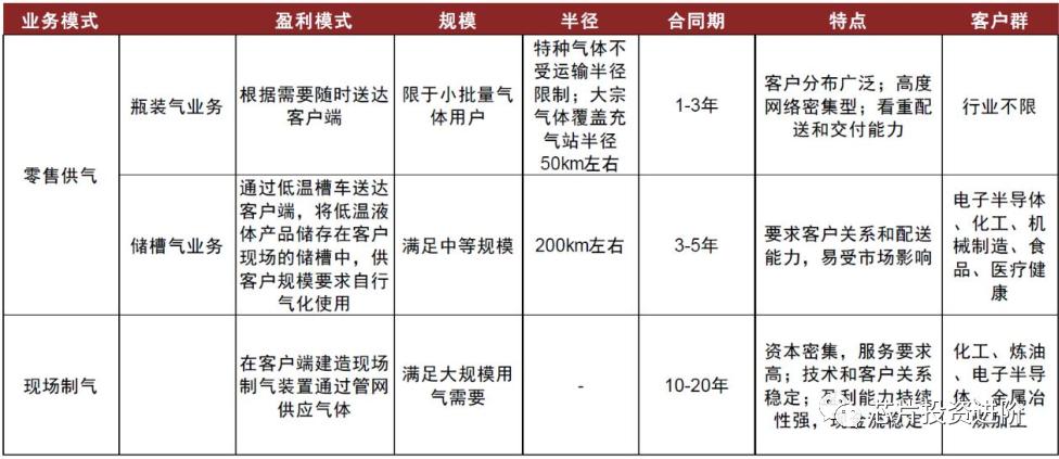 电子特气,半导体材料特种气体