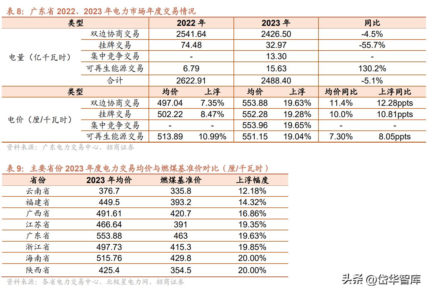 粤电力a股票最新分析,电力板块粤电力a怎么样