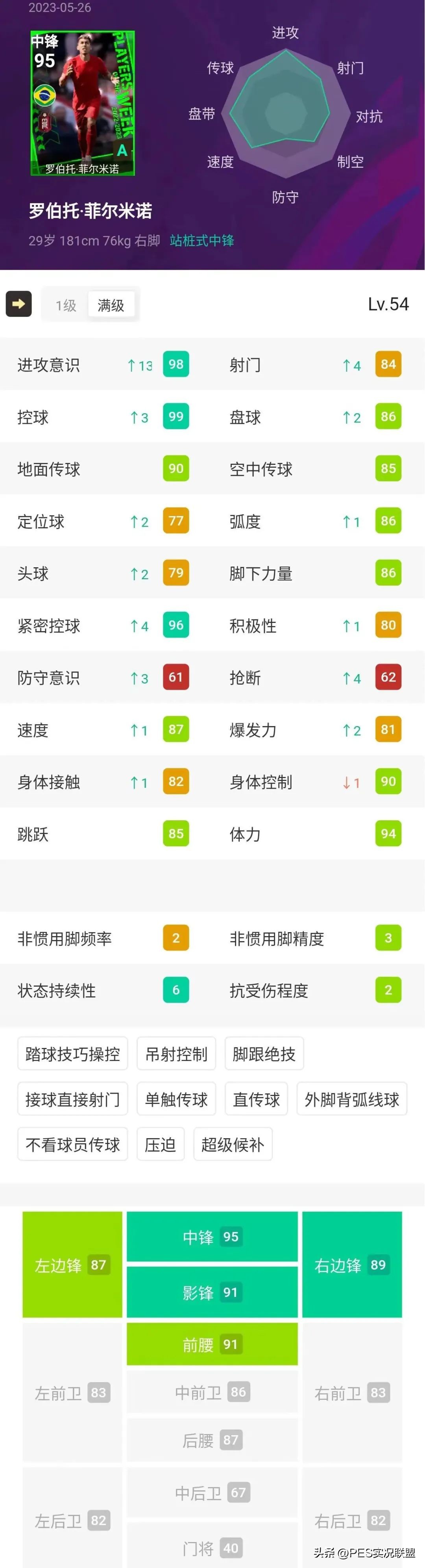 实况足球周精选阵容分享,实况足球周精选包解析