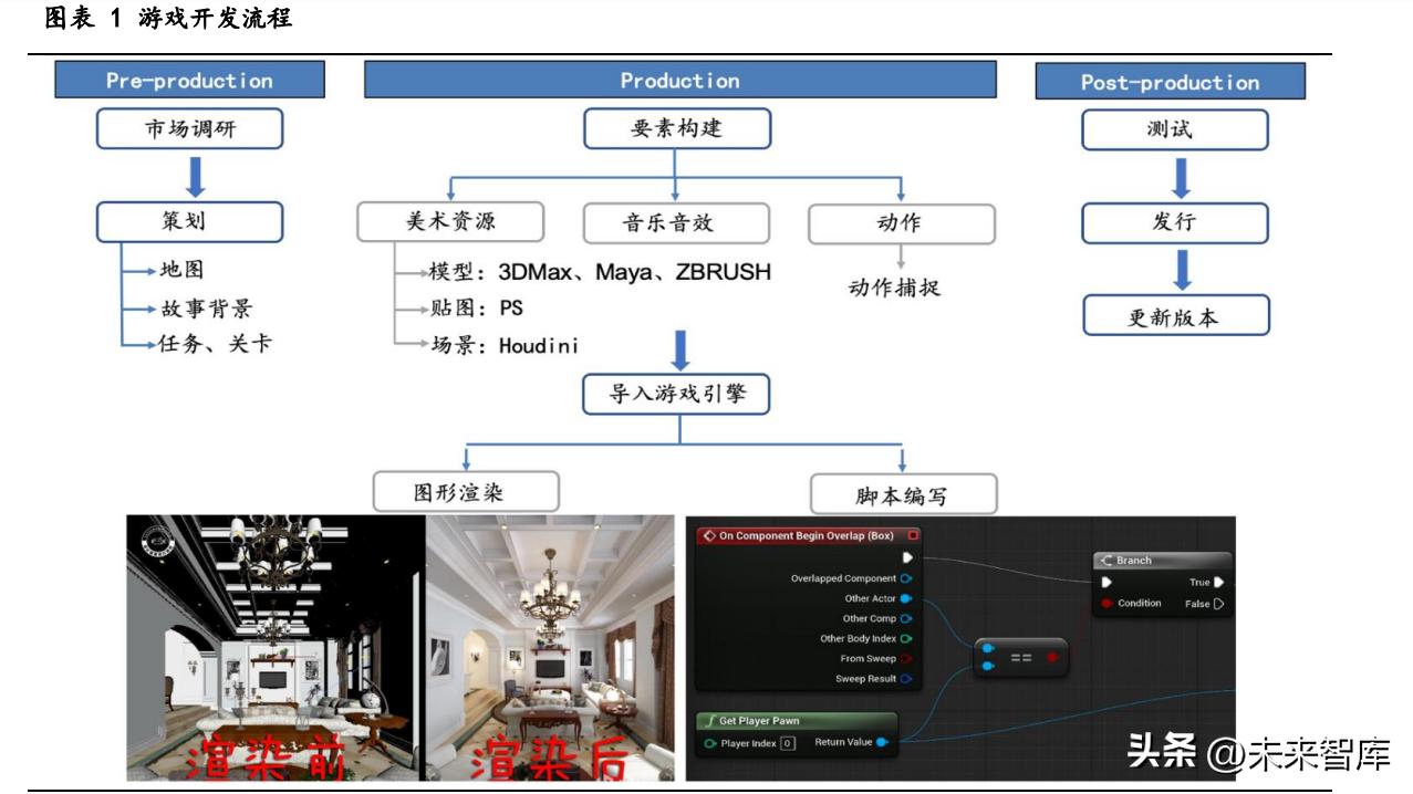 cocos游戏引擎和unity游戏引擎,游戏引擎开发前景