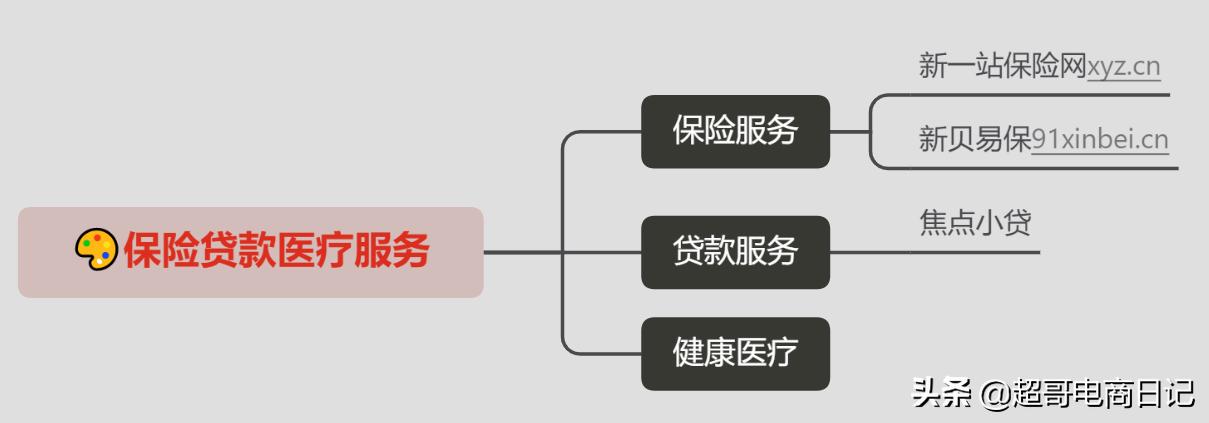 做外贸独立站好还是阿里巴巴好,阿里外贸国际站好做吗
