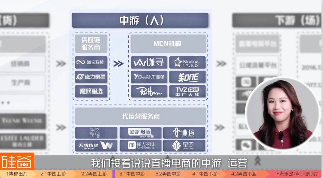 美国巨头都扶不起的直播电商，“中国队”出海能赢吗？
