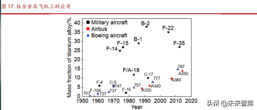 飞机制造材料,飞机复合材料介绍