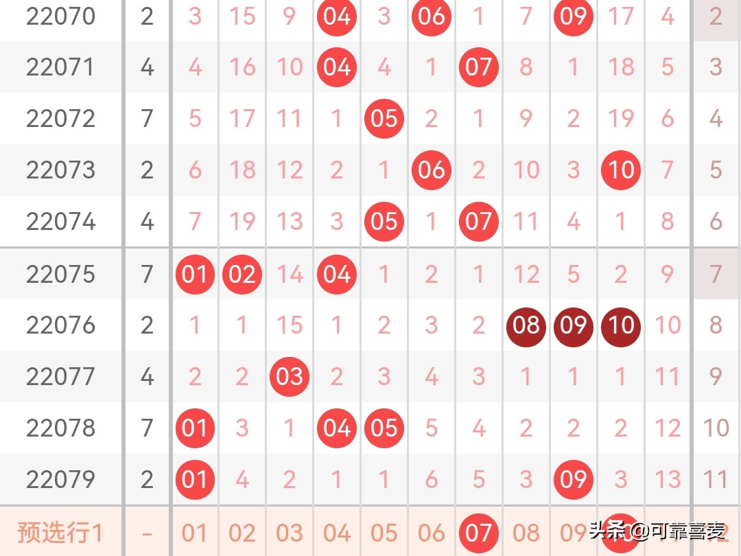 双色球22149期精选单式6+1,双色球23098期精选6+1挑战1000万