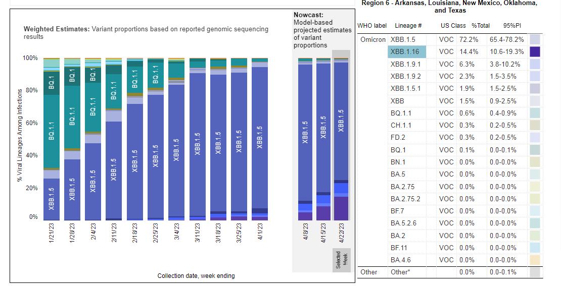 XBB.1.5，XBB.1.9.1，还是XBB.1.16，谁将成我国二波流行的推手？