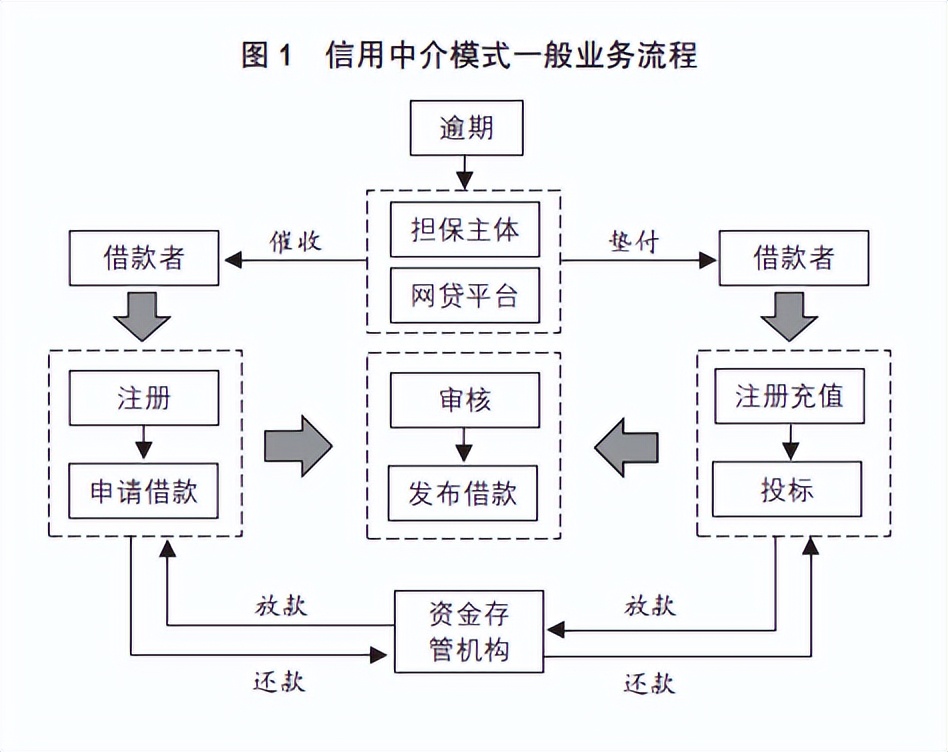风险识别及应对措施表,网络借贷风险防范措施有哪些