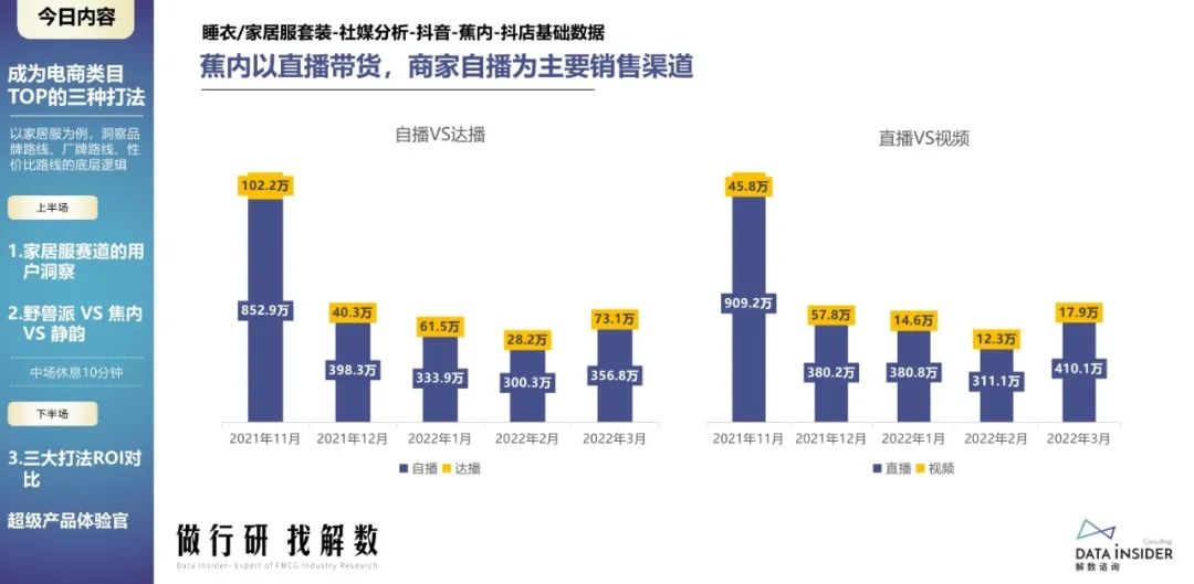 蕉内野兽派,野兽派跟蕉内区别