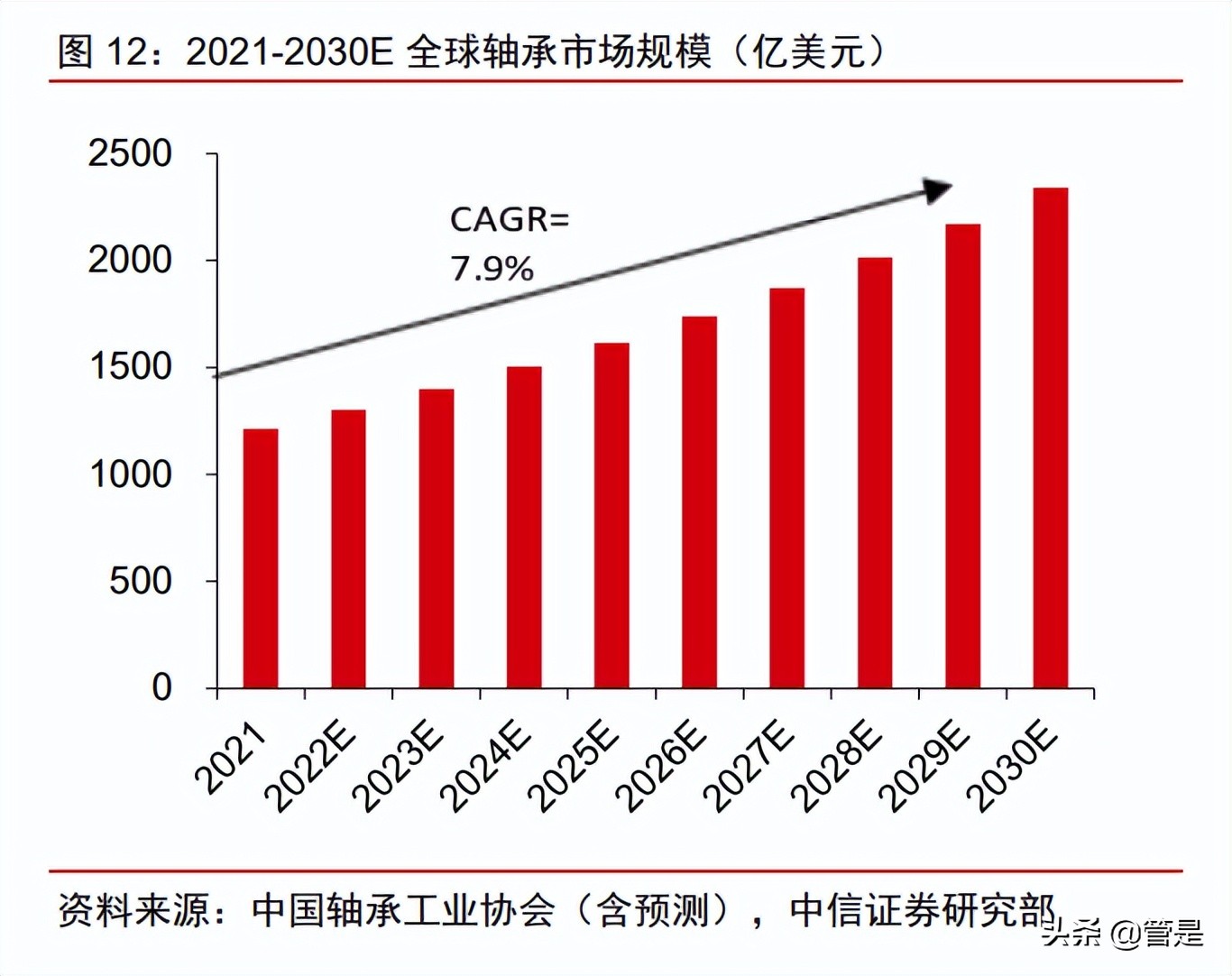 五洲新春研究报告：纵向高端制造能力出众，横向拓展再造一个五洲